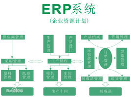 ERP系统的核心功能和作用